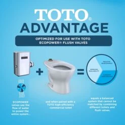 TOTO TORNADO FLUSH Commercial Flushometer Floor-Mounted Universal Height Toilet Elongated Cotton White -TOTO Sales Store HM20Wallace20Inc totoxxct725cufgxxalternatexximagexx23xx9e874c