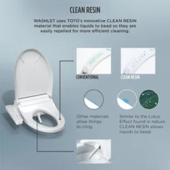 TOTO WASHLET KC2 Electronic Bidet Toilet Seat With Heated Seat And SoftClose Lid, Elongated Cotton White -TOTO Sales Store HM20Wallace20Inc totoxxsw3024xxalternatexximagexx309xx52deaf